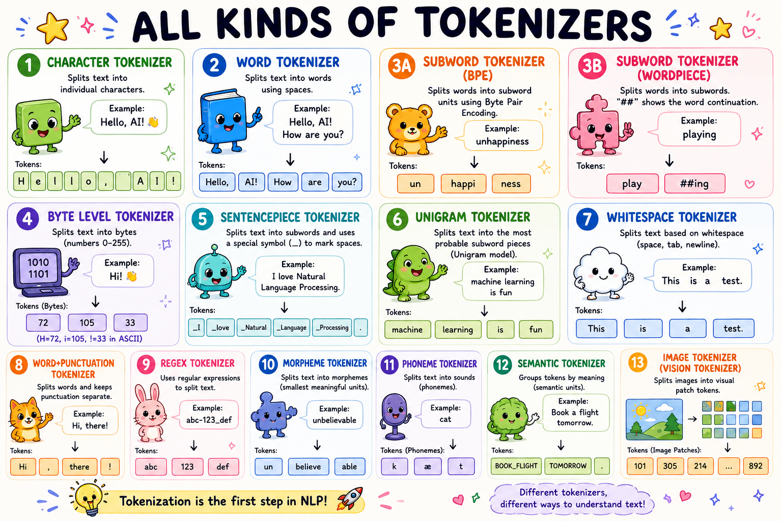 Token